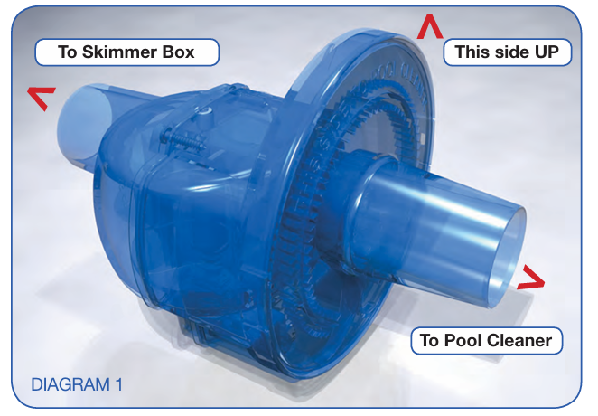 Aqua Quip Twister - Power Steering for Pool Suction Cleaners Aqua Quip Twister - Power Steering for Pool Suction Cleaners